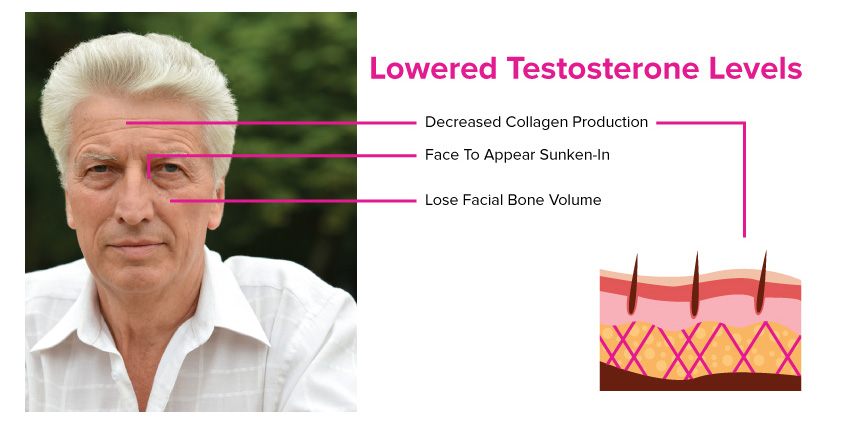 Men and Women Age Differently: Should They Use The Same Anti-Aging Products? 1 How Do Men’s Skin Age